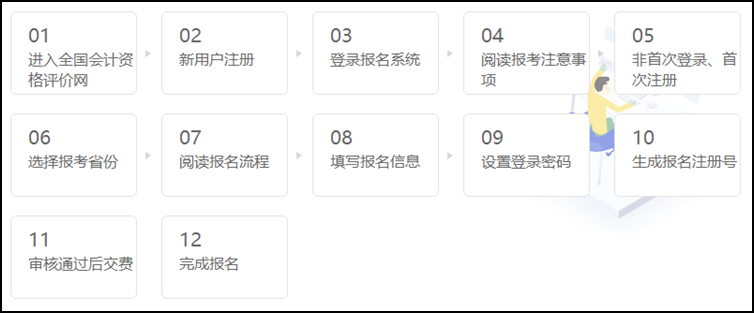 点击进入！全国2021年初级会计师报名入口